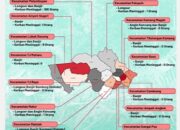 UPDATE BENCANA BANJIR, LONGSOR, DAN ANGIN KENCANG KABUPATEN AGAM – 01 DESEMBER 2025 | PUKUL 20.00 WIB