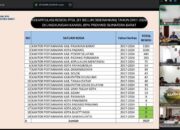 Ikuti Rapat Rekapitulasi Wilayah, Kantah Agam Berkomitmen Percepat Program PTSL”